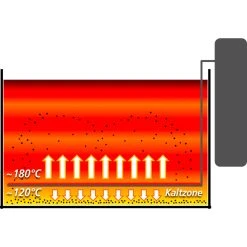 Rommelsbacher Fritteuse Fritteuse FRP 2135/E -KALDEWEI-Shop 8600269300 1013273 prod 004